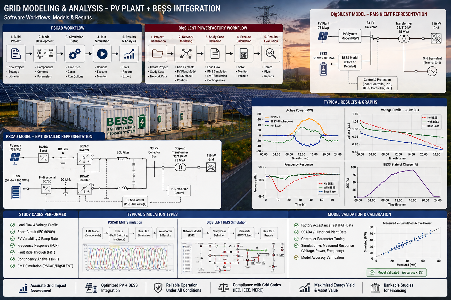 Energy system modelling software